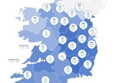 Daft.ie Report Details Impact of Pandemic on Ireland’s Rental Market